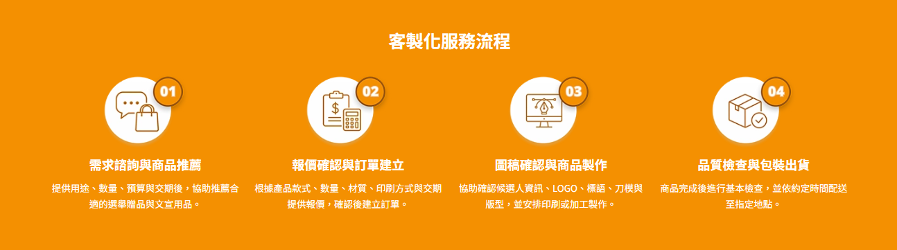 競選宣傳品客製流程圖-從設計確認到量產交貨 競選宣傳品客製流程圖-從設計確認到量產交貨
