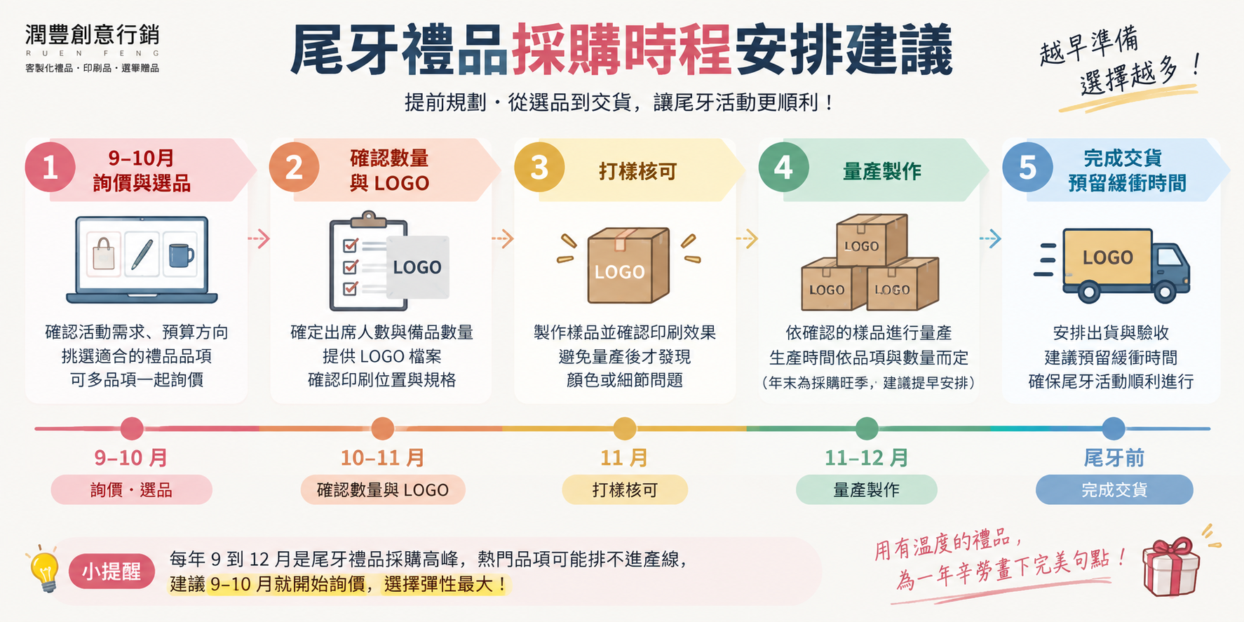 尾牙禮品採購時程安排建議
