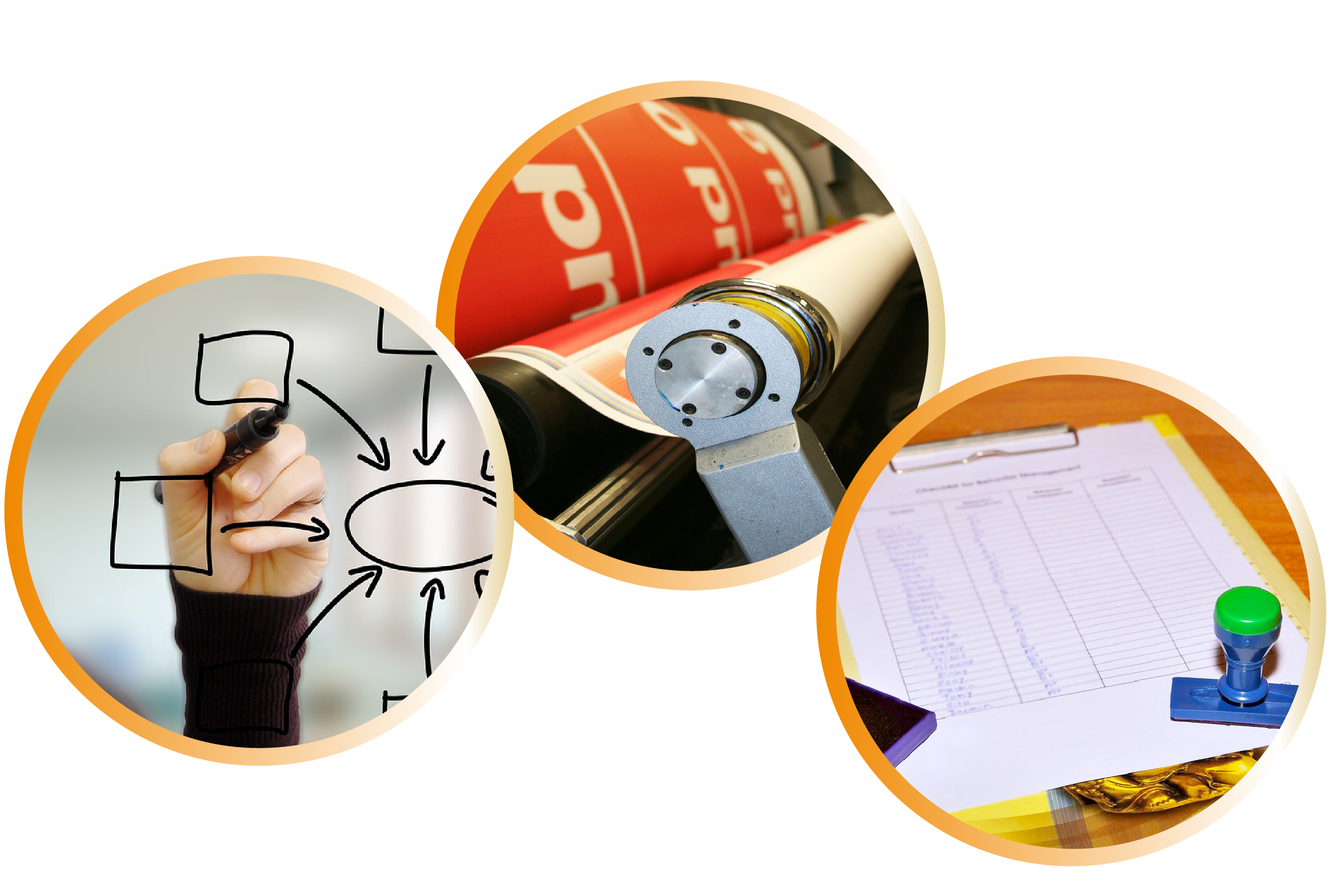 稿件製作 商品備貨 商品檢驗